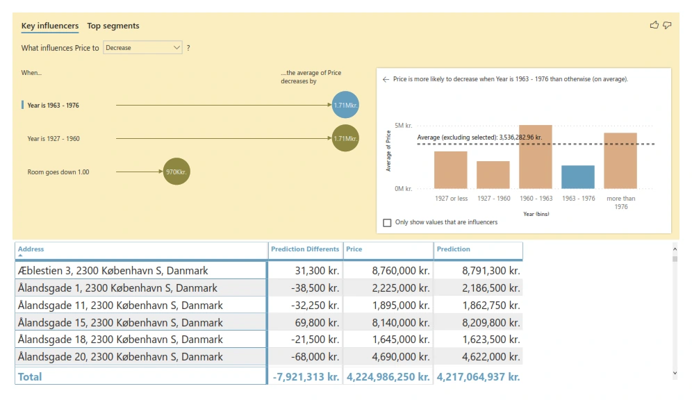 Power BI price-influencer dashboard