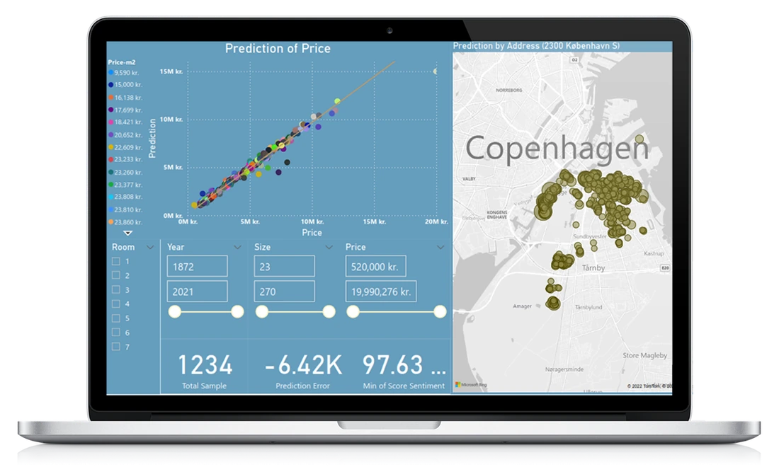 Price prediction charts and Copenhagen map from the original housing analysis